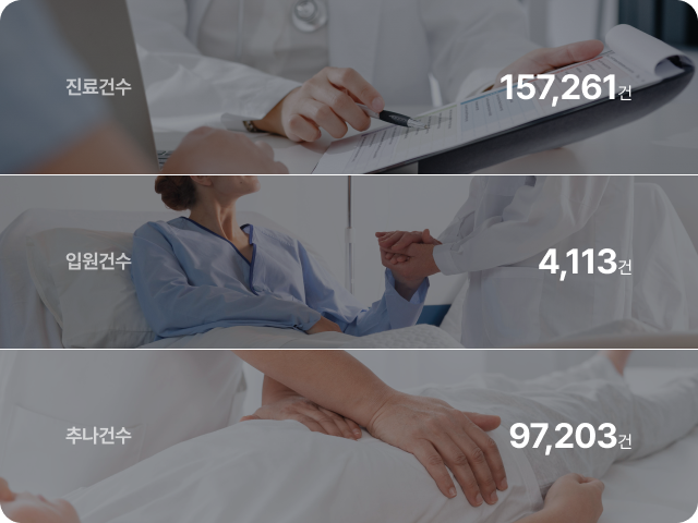 내원환자들이 증명하는 치료 만족도